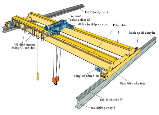 Cầu trục 5 tấn dầm đôi chất lượng cao