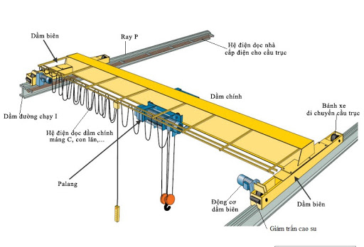 Cầu trục 5 tấn dầm đơn giá tốt nhất